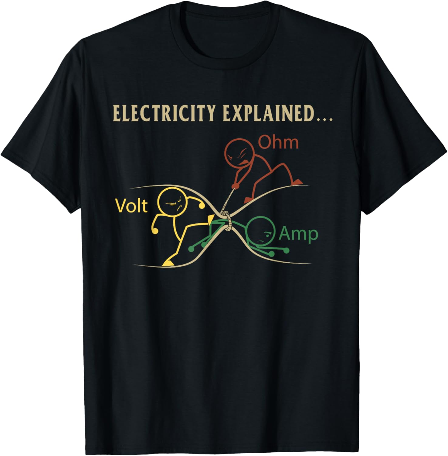 Men'S Fashion Explained - Electricity Explained Ohm Volt Amp Physics