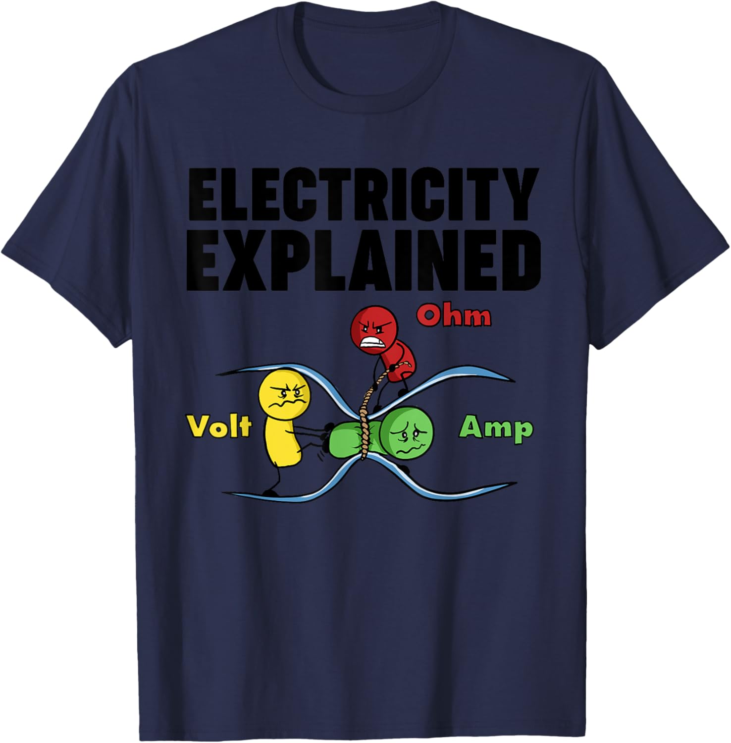 Men'S Fashion Explained - Ohm's Law Electricity Explained Funny Physics